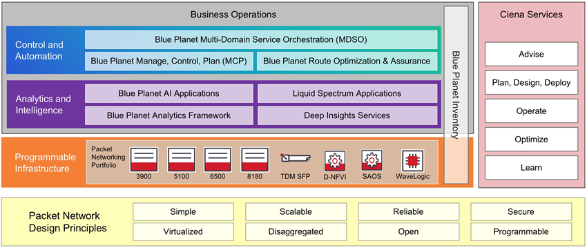 Adaptive Network Framework diagram