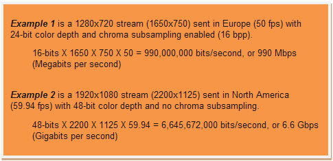 Bandwidth Requirements HD Video calculations