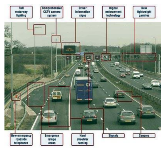 Image+showing+typical+ITS+devices+From+the+ACECC+ITS+Intro+Guide