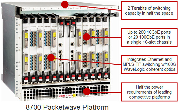 8700 Packetwave Platform