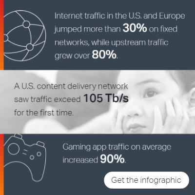 See+the+Adaptive+Network+infographic
