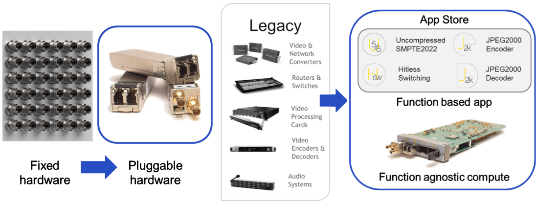 Virtualized media functions