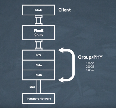 FlexE Chaltalk diagram