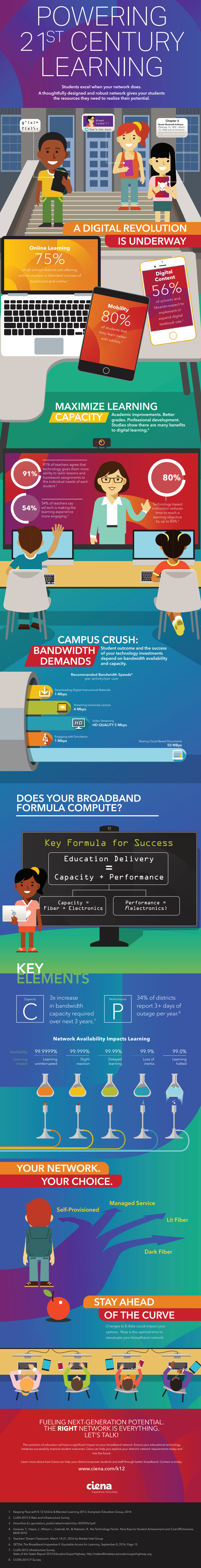 Powering the 21st Century infograph