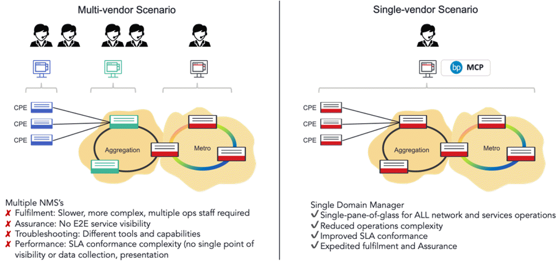 EdTech+Australia+deployment+scenarios