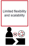 Limited+flexibility+and+scalability+icon
