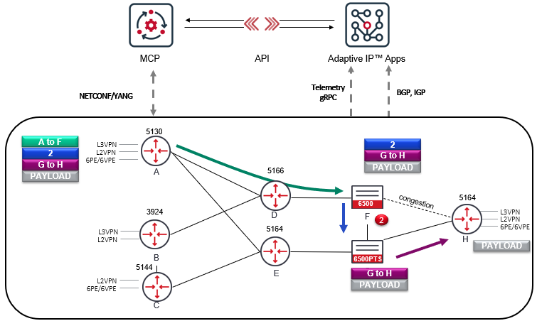 Segment+Routing+Technology+-+implementation+of+Adaptive+IP