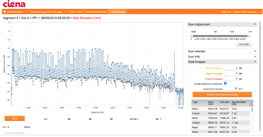 Example+of+the+Ciena+Insights+Service+C-OTDR+visualization