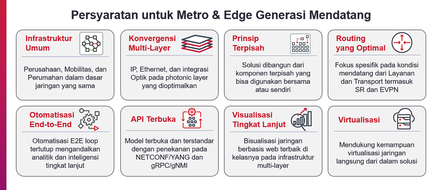 Requirements image for NGME blog Indonesian translation
