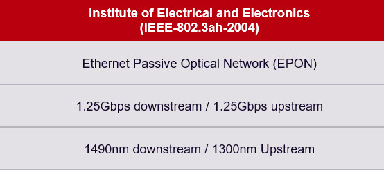 IEEE_EPON Standards