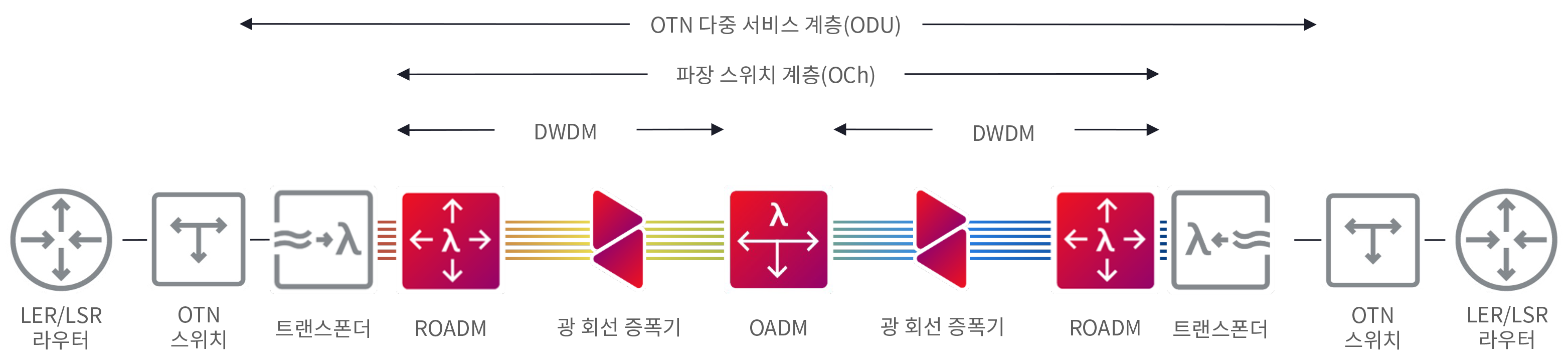 Figure 1_Mobile Network Operator_Illustration