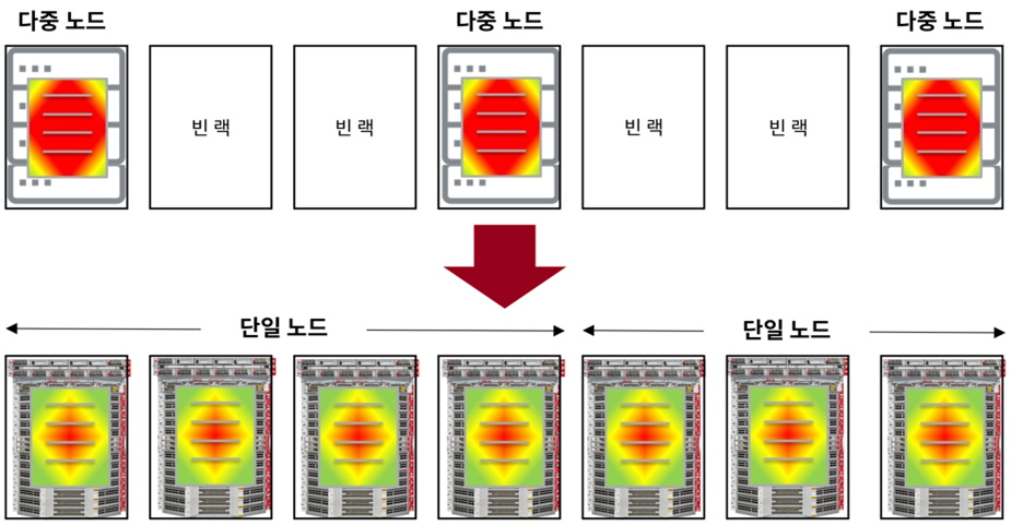 Thermal spatial density in Korean
