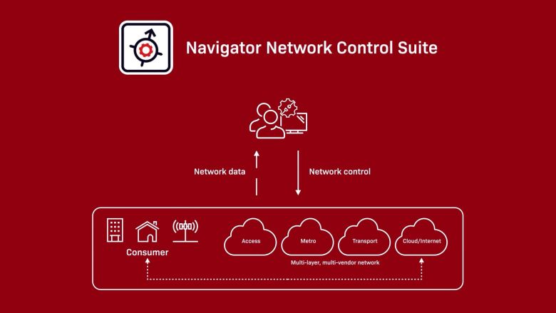 Network innovation insights from the experts | A look at the past ...