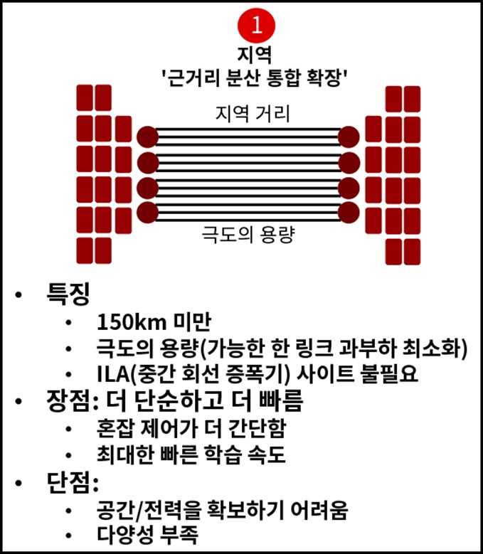 Regional Near Scale Across Description