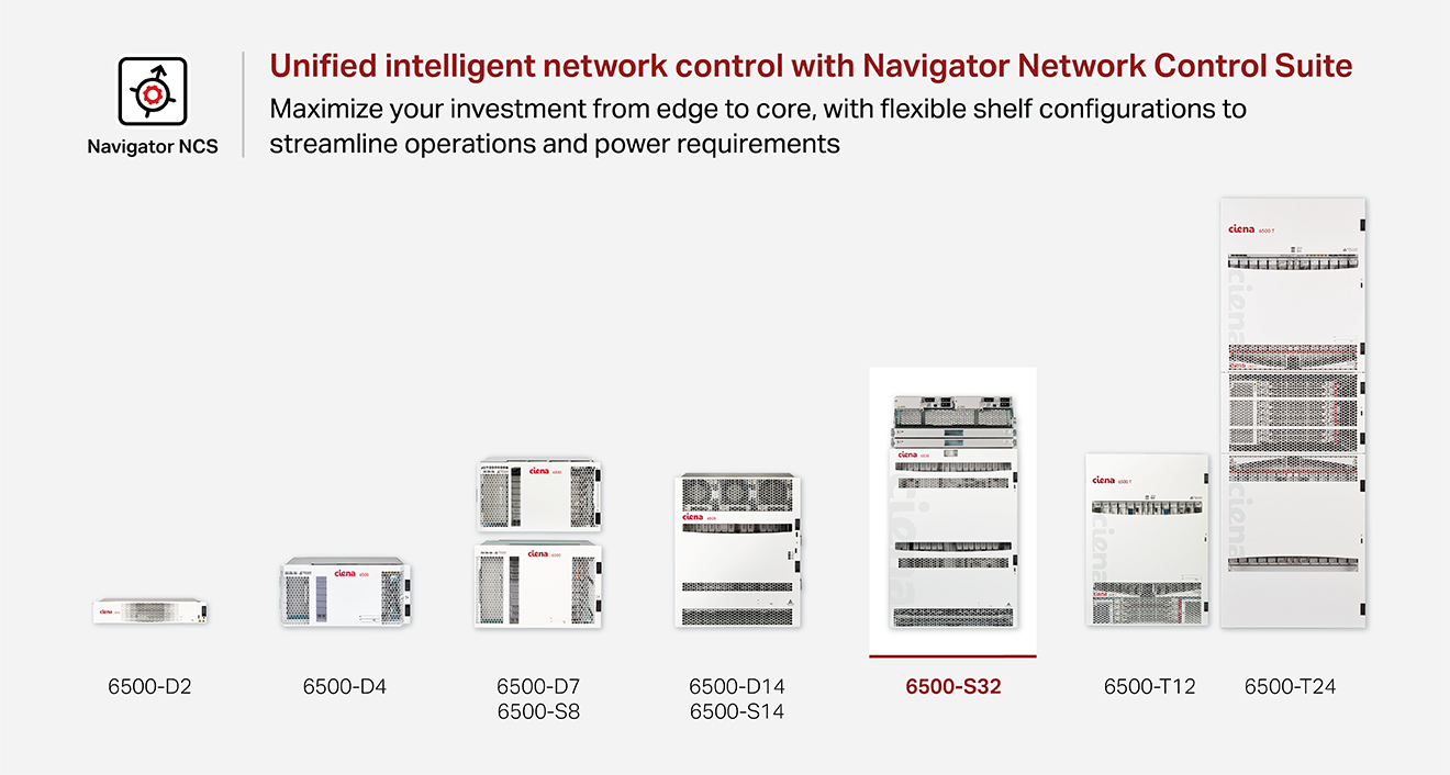 6500-S32 product highlighted in 6500 family