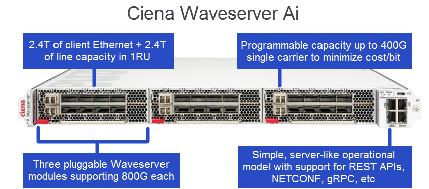 Waveserver Ai features diagram