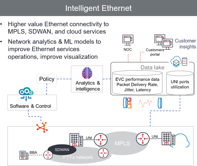 Intelligent Ethernet chart