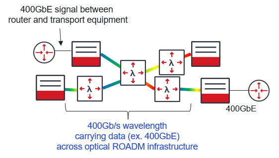 400GbE diagram