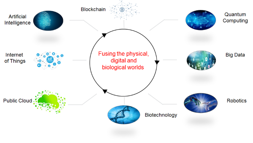 Fusing the physical, digital and biological worlds