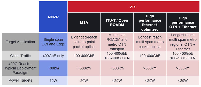Chart+of+400ZR+and+400ZR%2B+categories