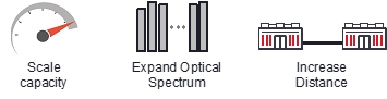 An image showing that increasing capacity and distance are key challenges for DCI networks