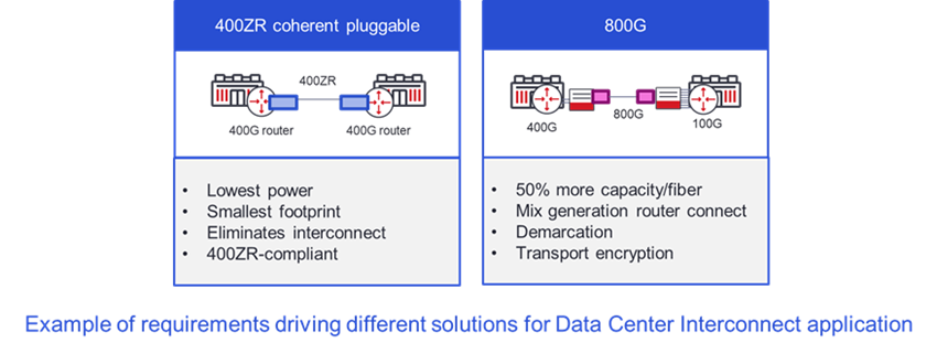 Beispiel+für+Anforderungen+als+Treiber+für+unterschiedliche+Lösungen+für+Data+Center+Interconnect-Anwendungen