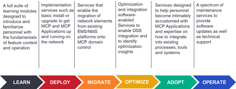 Explanation+of+MCP+Services