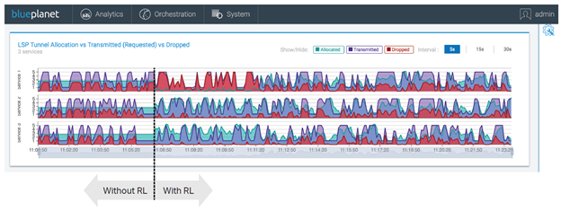 Screenshot+showing+Application+of+reinforcement+learning+on+a+multi-layer+packet-optical+network