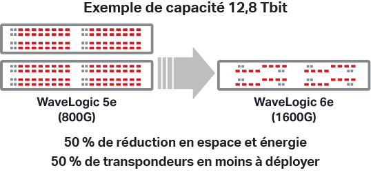 12.8T Capacity Example French translation