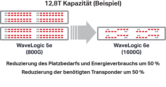 12.8T Capacity example German translation