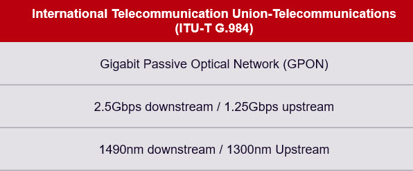 ITU_GPON Standards