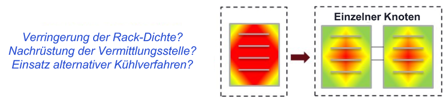 Figure 6_Thermal Density Impacts