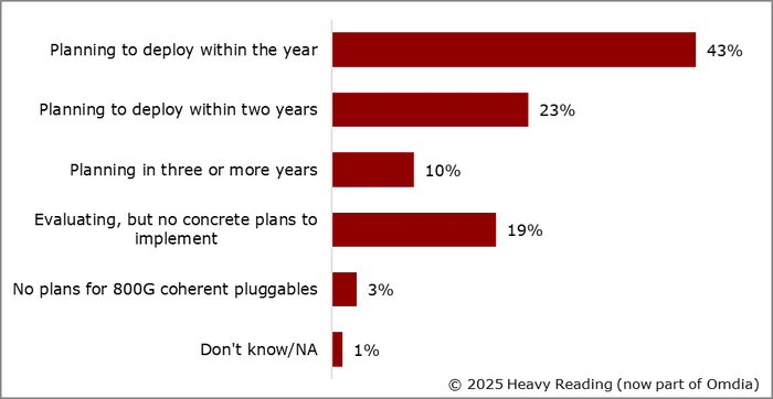 line chart