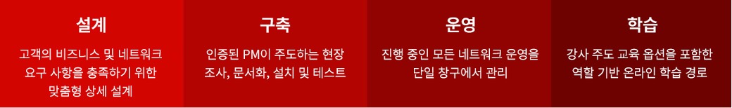 Beyond bandwidth: How Ciena Services keeps neoscalers ahead of the network curve