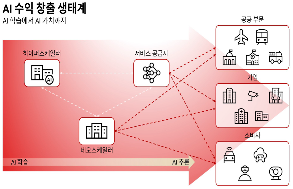 AI Monetization Ecosystem