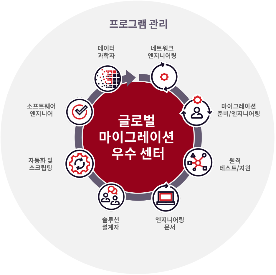 Turning network complexity into measurable business outcomes