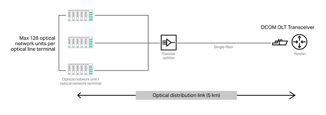 Figure 2 placeholder