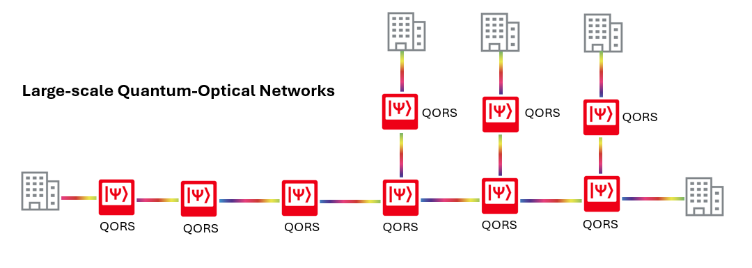 Large-scale Quantum-Optical Networks