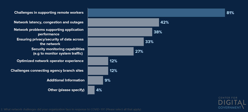 Three+Key+Optimization+Strategies+to+Resolve+State+and+Local+Government+Network+Challenges