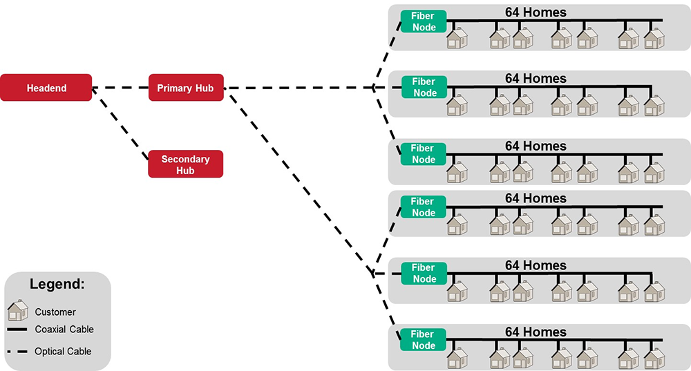 Fiber Deep topology