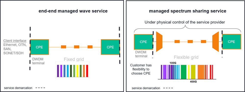 Managed Spectrum Sharing image