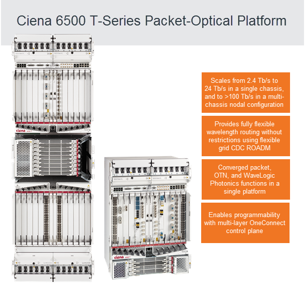 6500 T-Series Packet-Optical Platform