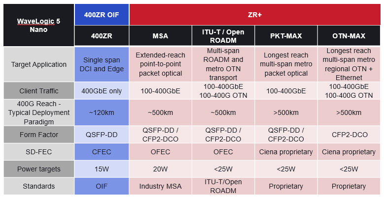 Chart+showing+metrics+for+WaveLogic+5+Nano+Portfolio