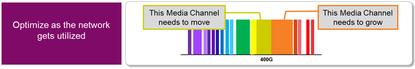 Next Gen Photonic layer diagram 3