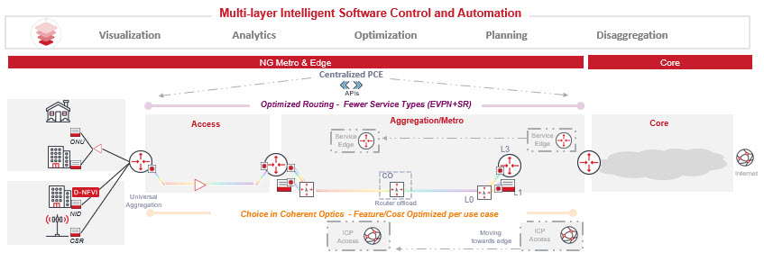 Future+Mode+of+Operations+%E2%80%93+ideal+end+state+