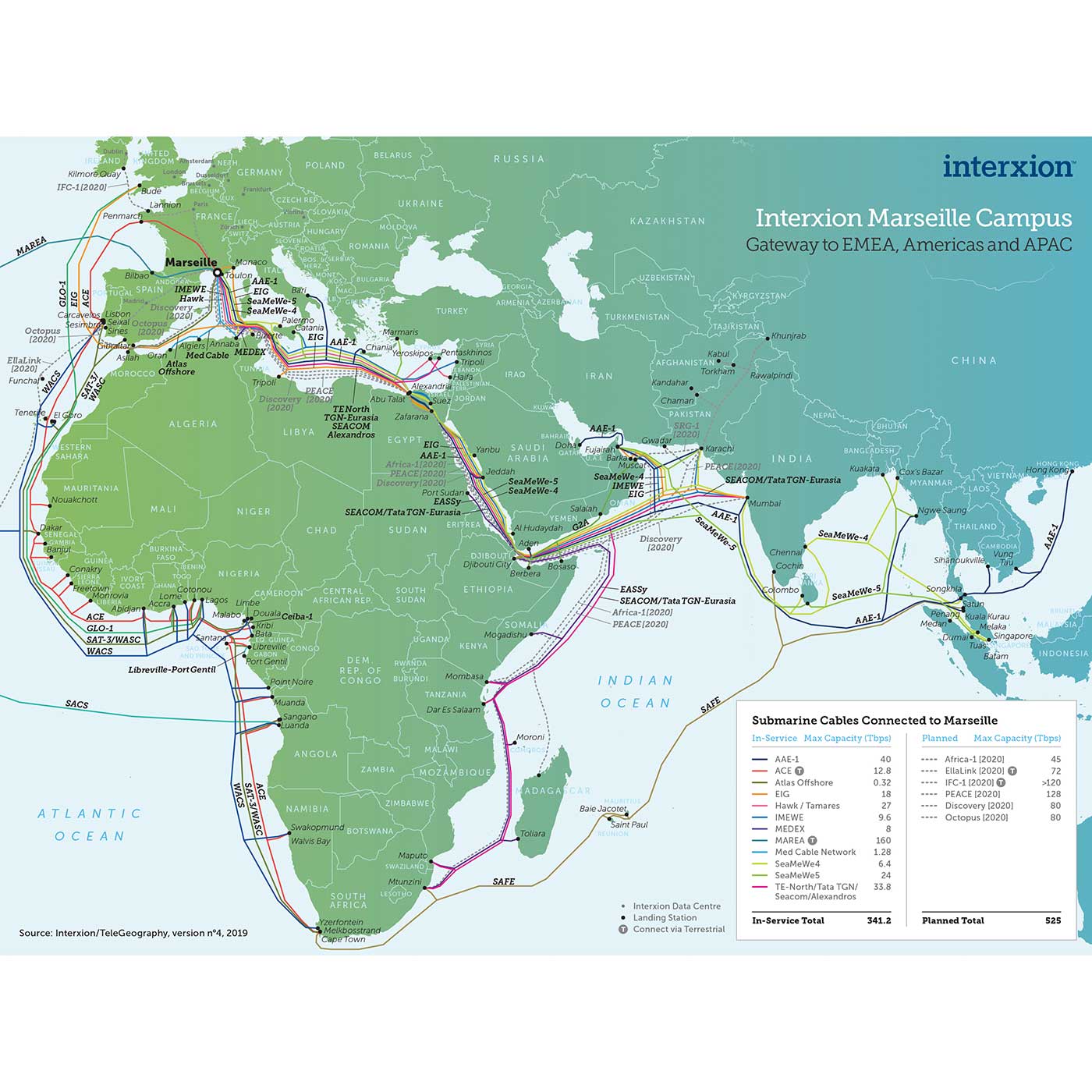 Ciena Network Insights