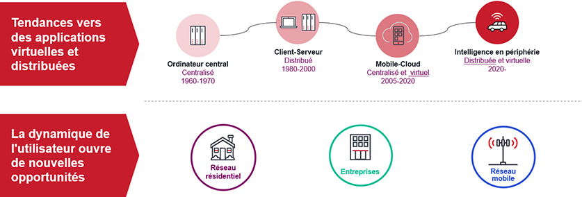 Key Application and Consumer Trends - French