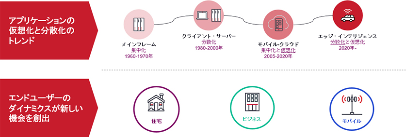 Key Applications and Consumer Trends - Japanese