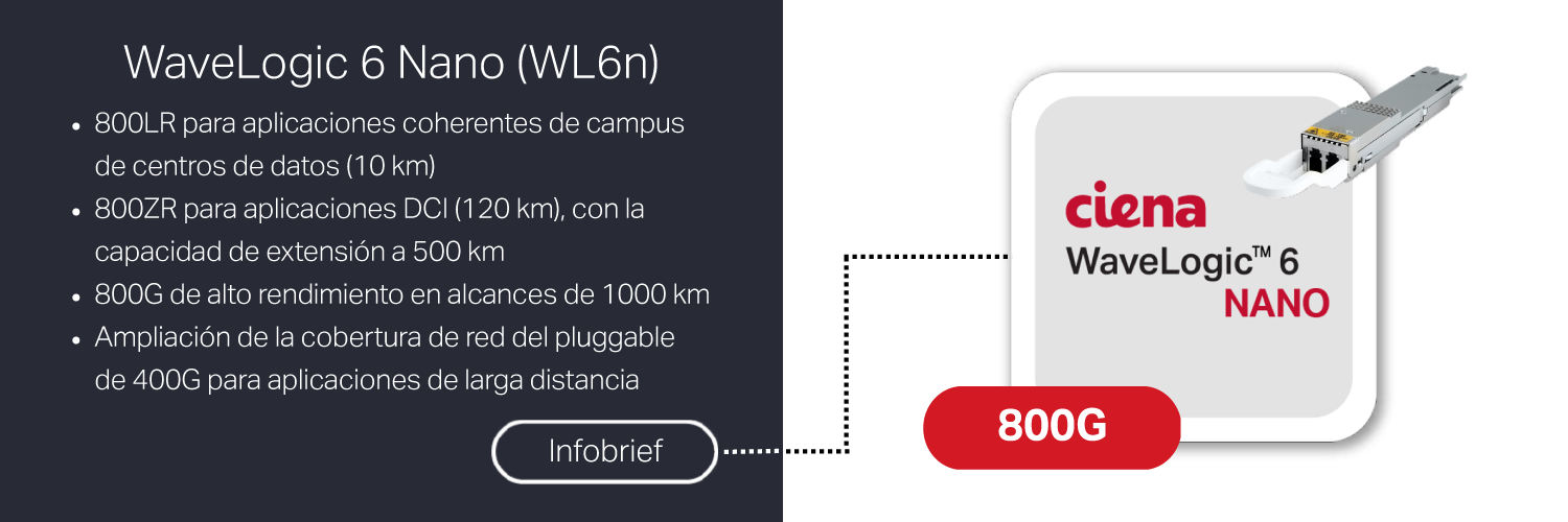 WaveLogic 6 Nano infobrief image Spanish translation