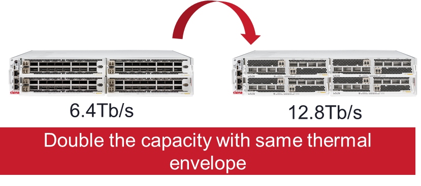 Waverserver Capacity Doubled with WL6